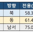 시그니엘서울 피트니스클럽 이미지