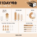 쑥닷컴
