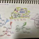 마인드맵스쿨 이미지
