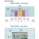 (단순정보) 송주법? ...송전탑근처에 사는 주민들을 대상으로 지원해주는 법 /지원신청 이미지