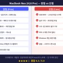(주)네오환경노동조합 | 맥북 네오 A18 Pro 8GB 512GB 인디고 — 2주 실사용 솔직 리뷰