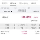 1월13일 한국피아이엠,테라뷰,에이치엠넥스,인베니아 수익인증 이미지