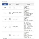 미래컴퍼니 채용 / 각 부문 신입 및 경력 수시 채용(~01/22) 이미지