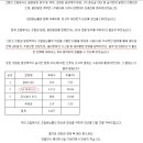 시영공인중개사사무소 이미지