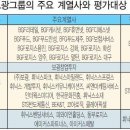 보광기업 이미지