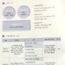 SMAT 서비스경영자격 (Module A 비즈니스 커뮤니케이션) 이미지