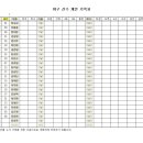 야구부 전지 훈련 계획(9.13 ~ 9.14) 이미지