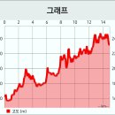 월류봉둘레길, 백화산호국의길 ~ 2024년 7월 21일 이미지