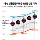 서울형 생활임금 239만원이라는데…9급 공무원 월급 181만원 이미지