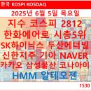 2812 이미지