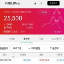 오늘 상장한 이지트로닉스, 스코넥 매도 후기