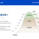 강의하는아이들판교학원