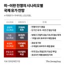 (주)제주도시가스 태양광발전소 | 주요기사와 인문학 ( 2026. 4. 8, 수 )