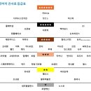 대한사료(주) 이미지