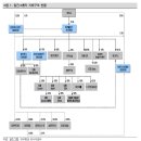 [스몰캡 이슈] 녹색으로 일신(日新)하는 일진(日進)그룹 이미지