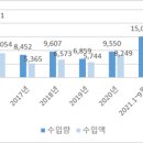 (주)한라산물류 이미지