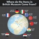 대영 박물관 소장 물품의 나라별 출처 순위 이미지