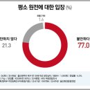 울산리서치 - 북구 진장21길 4 | 울산리서치