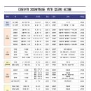 디오수학학원고등관