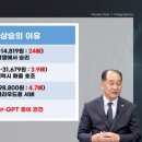 테마와 섹터 이미지