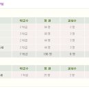 석성숲유치원 이미지