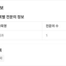 홍호철치과의원 네이버블로그