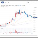 지에스이피에스(주) 네이버블로그