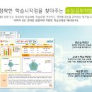 수학강자수학교습소