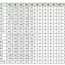 5월19일 대구 실거래(건수:79건 대구 빌리브 프리미어 외) 이미지