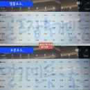 휘슬링 락 컨트리클럽 | 휘슬링락cc 후기 템플, 코쿤코스 2026년 3월초 라운드