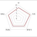 청해해물 이미지