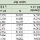 송도믿음공인중개사사무소 이미지