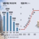 상업용 38 이미지