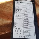 삿갓봉뽕잎해물칼국수