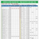 남원약국 이미지