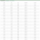 시외버스터미널 이미지