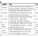 주식회사 뉴노멀소프트 티스토리
