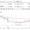 (주)메디컬에이아이 이미지