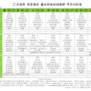 의료법인 건강한의료재단 울산연세요양병원 이미지