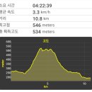 치악산둘레길 10코스 아흔아홉골길 | 치악산둘레길 10코스 아흔아홉골길