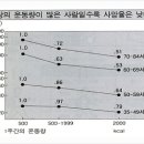 걷기 건강법 이미지