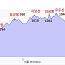 2024년06월12일(수요일) 거창군 [우두산&거창 Y자형 출렁다리] 산행기 이미지