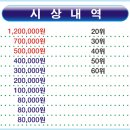 볼링라운지 이미지