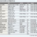 지오종합건설㈜ 이미지