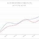 2023년 5월 장기투자 보고서, 총 손익 +74만원 이미지