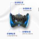 코어브릿지 | |파티마스토어 장요근 스트레칭 마사지기| 장요근 스트레칭을 위한 코어브릿지 사용후기