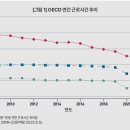 시간관리효율화 이미지