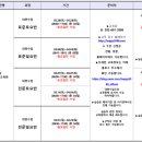 (사)한국장애인부모회 광주시지부 | 장애인 활동지원사 2026년 2월 서울 교육 일정 모음