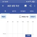 스타소아청소년과의원 이미지