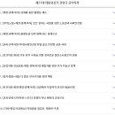 번영4호 태양광발전소 | 제21대 대통령선거 권영국 공약 정보 (기호5번)